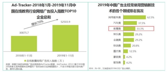 从商业情报视角，四维度拆解字节跳动教育产品与在线教育发展历程